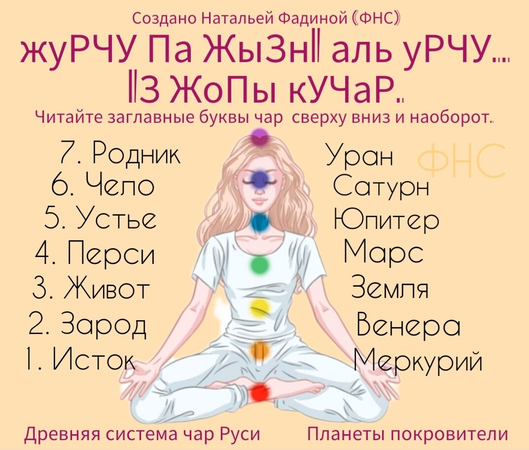 Сделала картинку моей древней системы чар, как вам её преподносят, которая стала славяно-арийской. Я исправила последовательность планет, разместив их правильно. Следующий раз покажу, что означают их названия. А вот с чарами надо ещё разбираться, проверила только 6 и 6-ая не на своём месте ... 