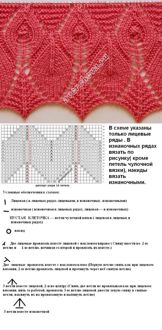 Картинки вязаных изделий спицами