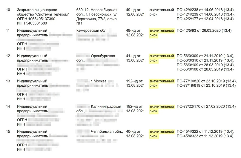 Роскомнадзор включил в список контроля в области связи многих предпринимателей. Источник: rkn.gov.ru