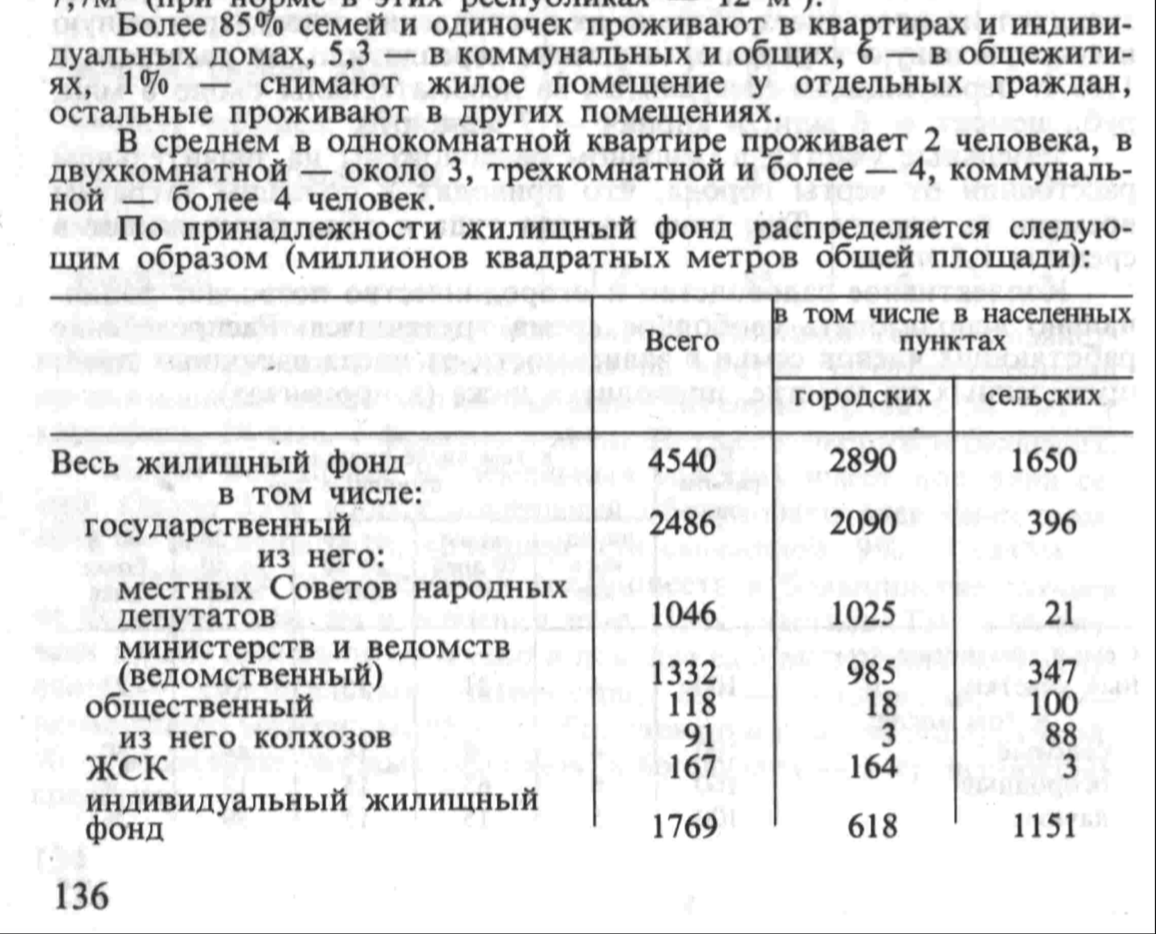 https://istmat.org/files/uploads/35021/sbornik_statisticheskih_materialov_1990.pdf