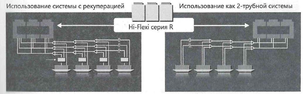 Рисунок 1. Двухтрубные и трехтрубные варианты комбинаторных систем HISENSE