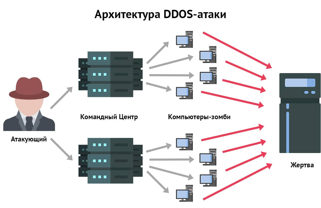 Карта компьютерных атак