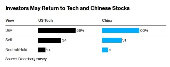   Bloomberg