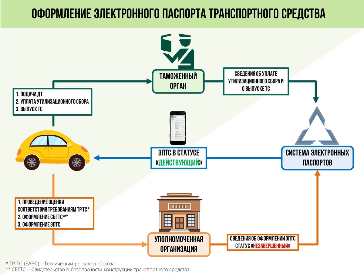 Образец сбктс на автомобиль