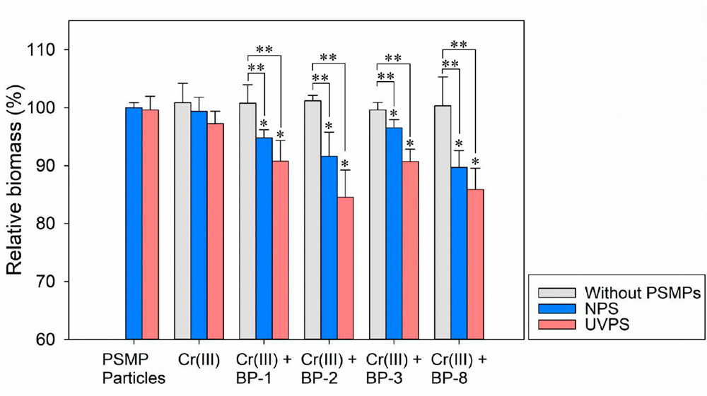   Ho et al./ Environmental Science & Technology Letters, 2022