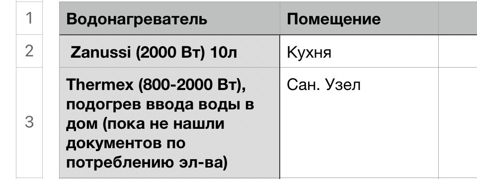 Водонагреватели, мощность, месторасположения