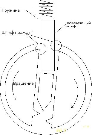 Как вскрыть замок?