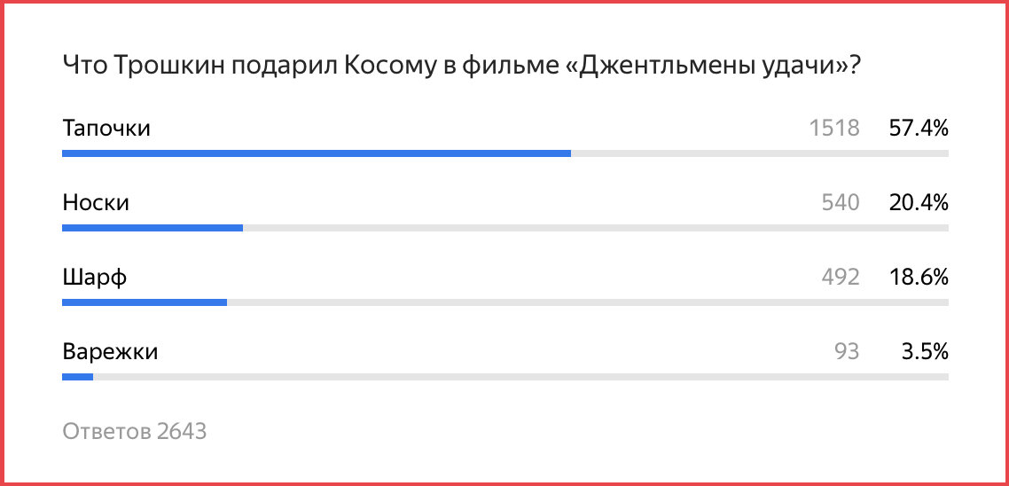 Статистика ответов на каверзный вопрос