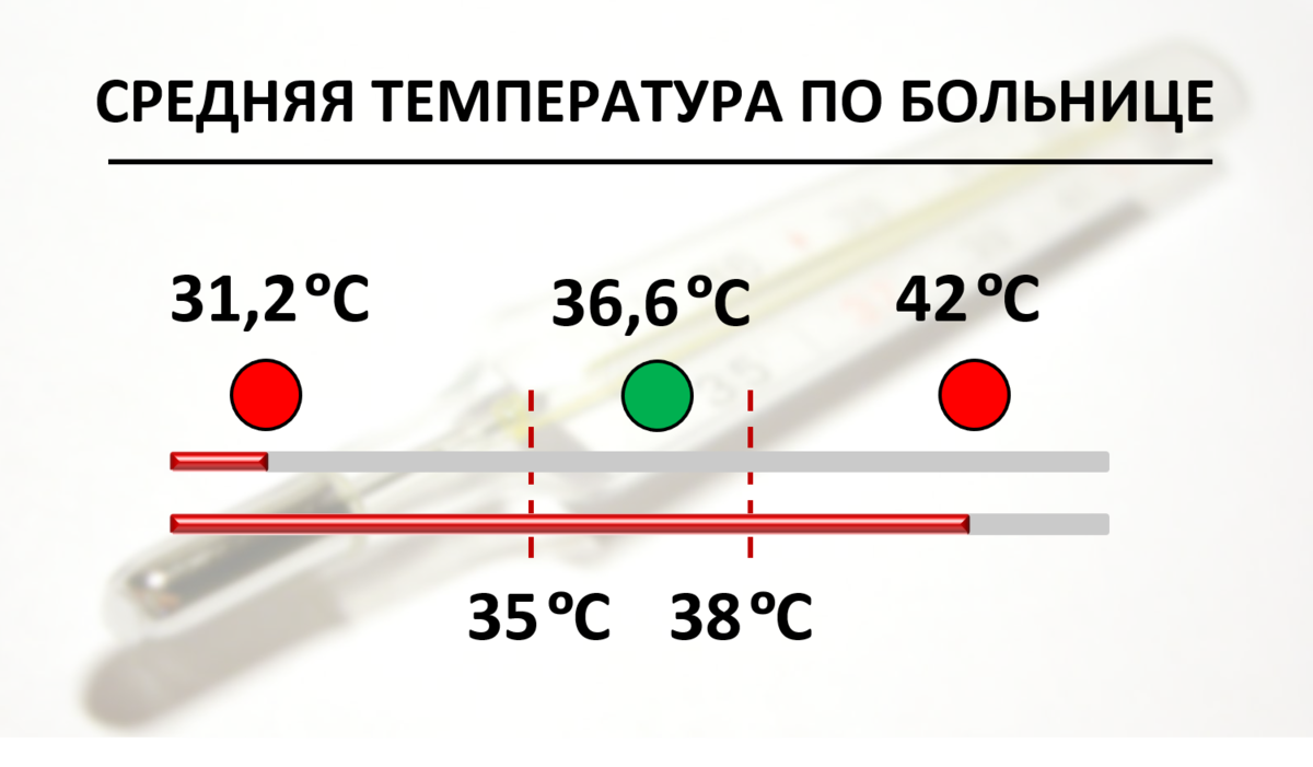 Как и кем оплачиваются потери в электрических сетях СНТ | Дачный Бухгалтер  и Юрист | Дзен