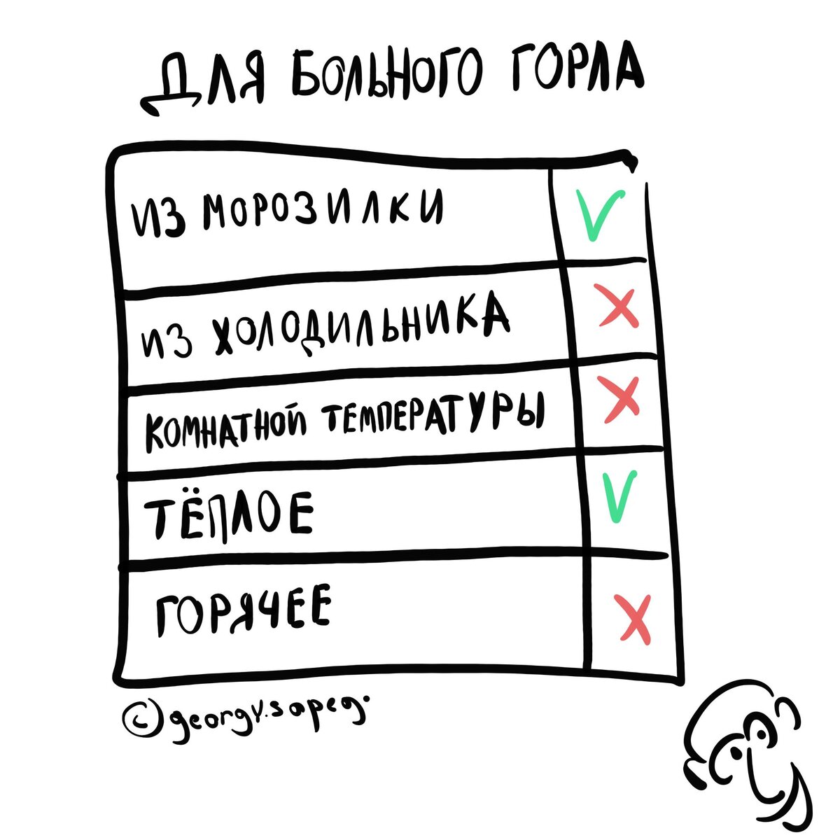 Почему при больном горле грызут лед из морозилки, но не пьют что-то из  холодильника | Для пациентов | Дзен