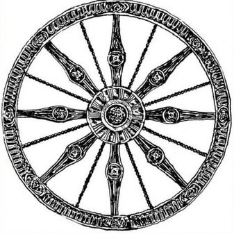 Колесо сансары