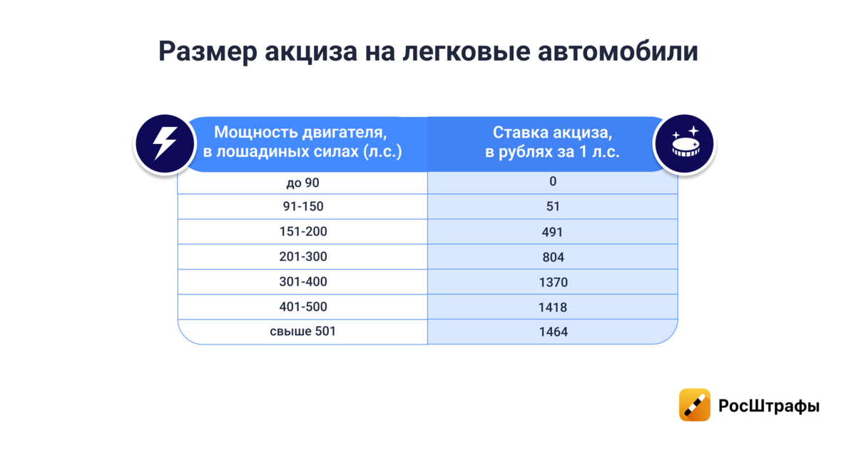 Растаможка авто из кореи калькулятор 2023