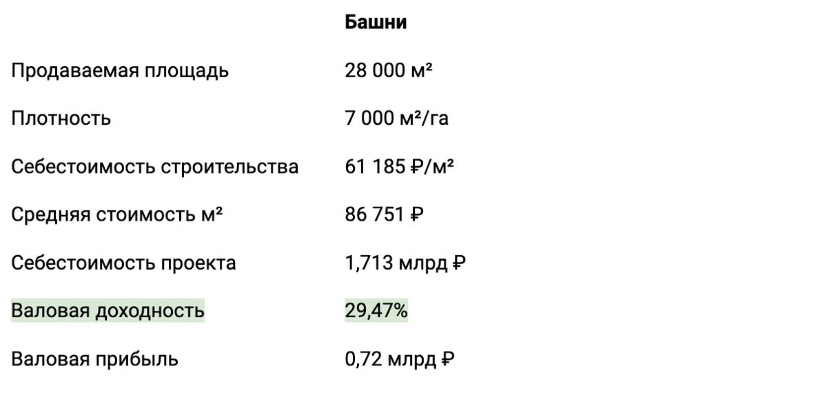 *расчеты по ценам осени 2022 г.