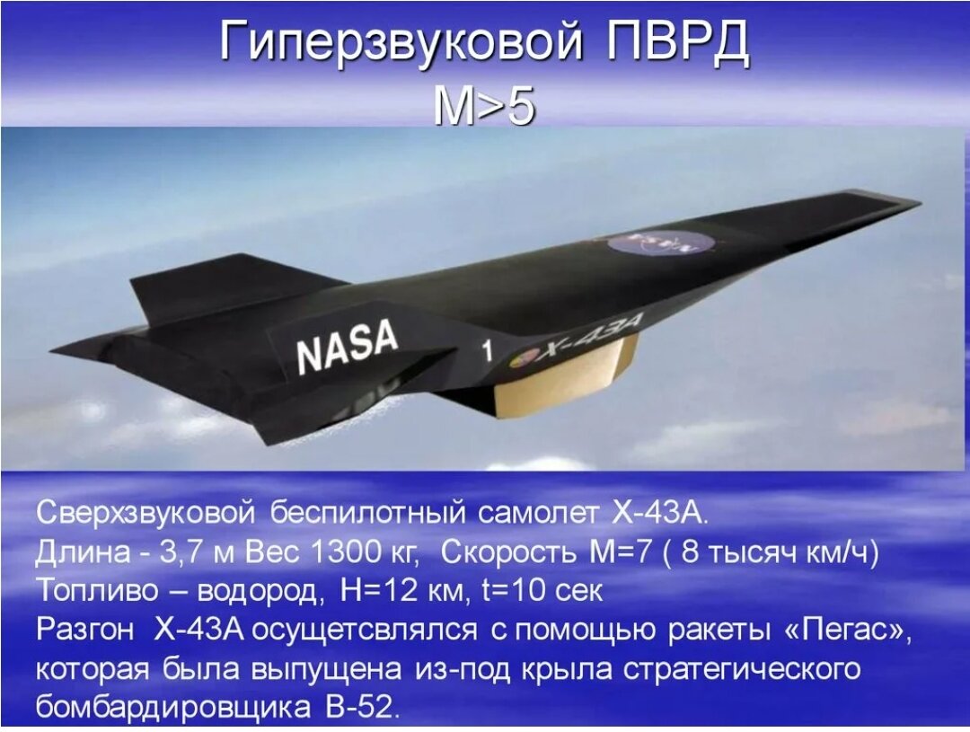 Скорость гиперзвука км ч. Гиперзвуковой самолет x-43a. Гиперзвуковой летательный аппарат Boeing x-43. Гиперзвуковой прямоточный реактивный двигатель. Беспилотный сверхзвуковой x-43a.