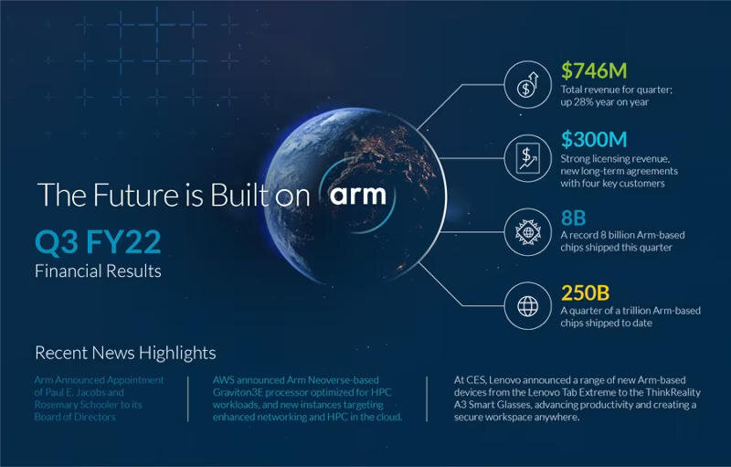    Источник изображения: arm.com