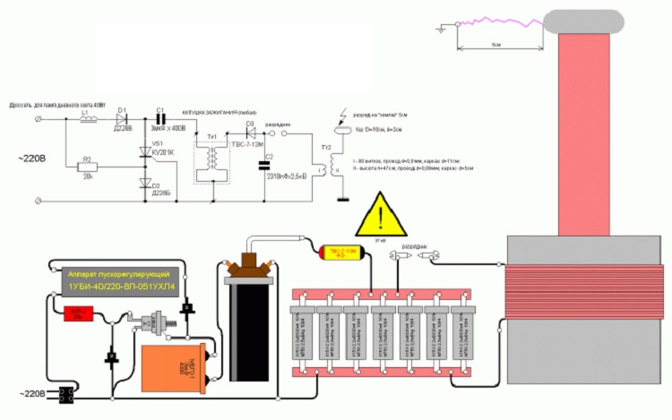 Трансформатор тесла своими руками. Как сделать трансформатор Тесла