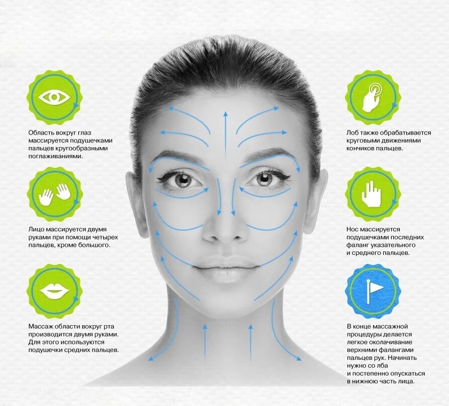 Массаж лица для подтяжки самостоятельно с картинками для начинающих