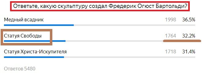 Вопрос с прошлого теста. Правильный ответ- Статуя Свободы