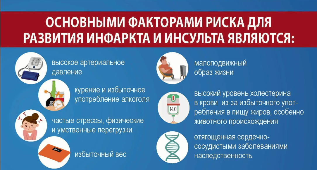 Как предотвратить инсульт головного мозга. День борьбы с инсультом. Профилактика инсульта. Факторы риска инфаркта и инсульта. Факторы развития инфаркта и инсульта.