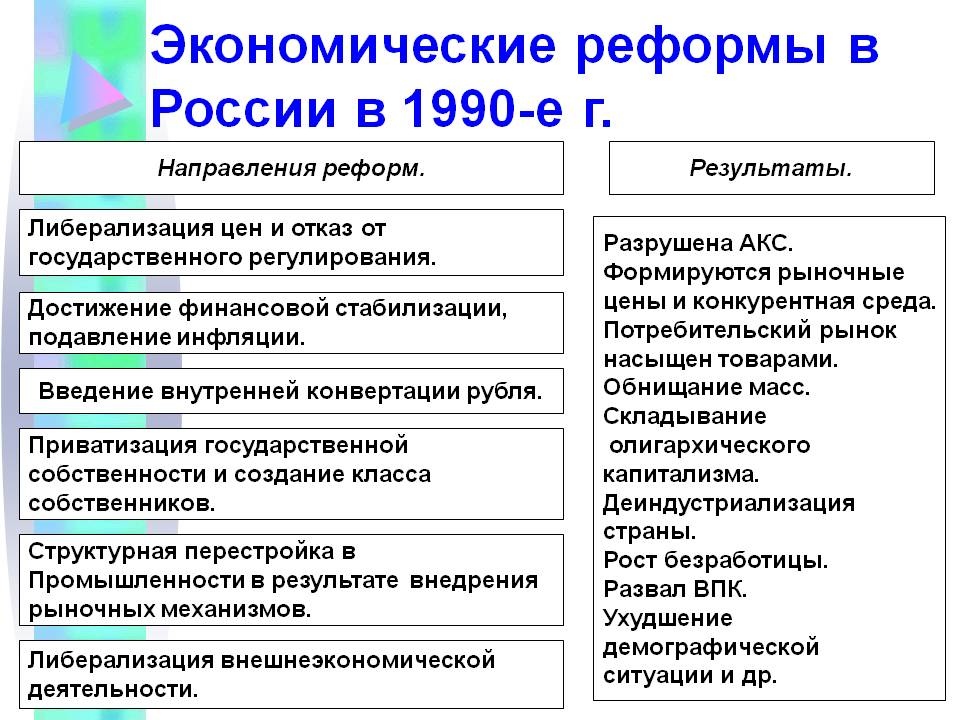 Социально экономические реформы кратко