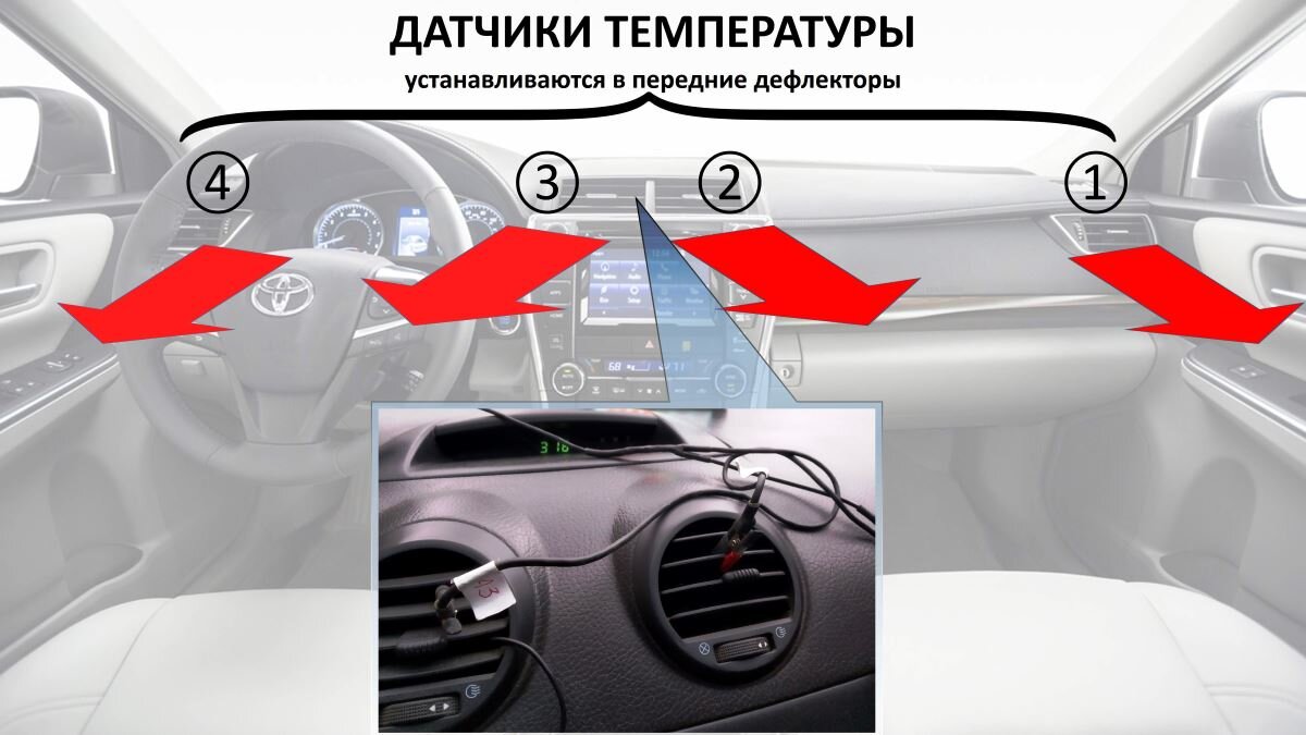 Компьютеризированная система инспекции системы отопления автомобиля. |  Инженерный массив | Дзен