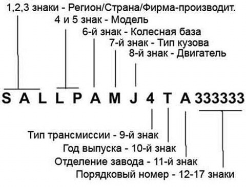 почему авто не пробивается по гос номерам?