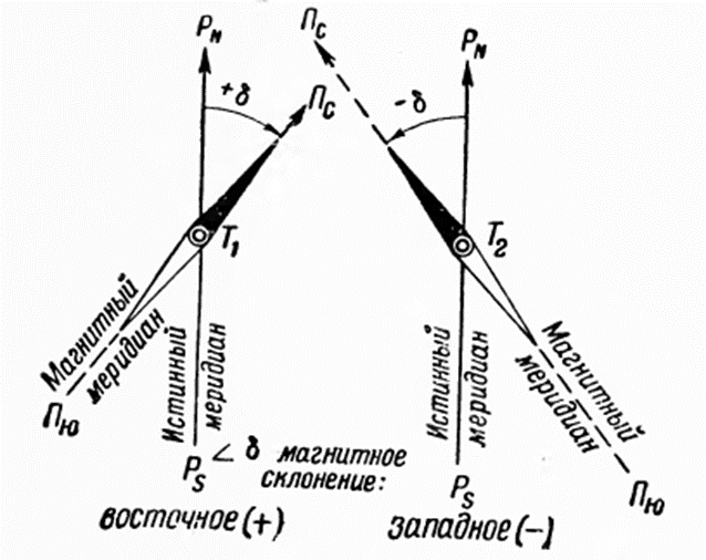 -2-2