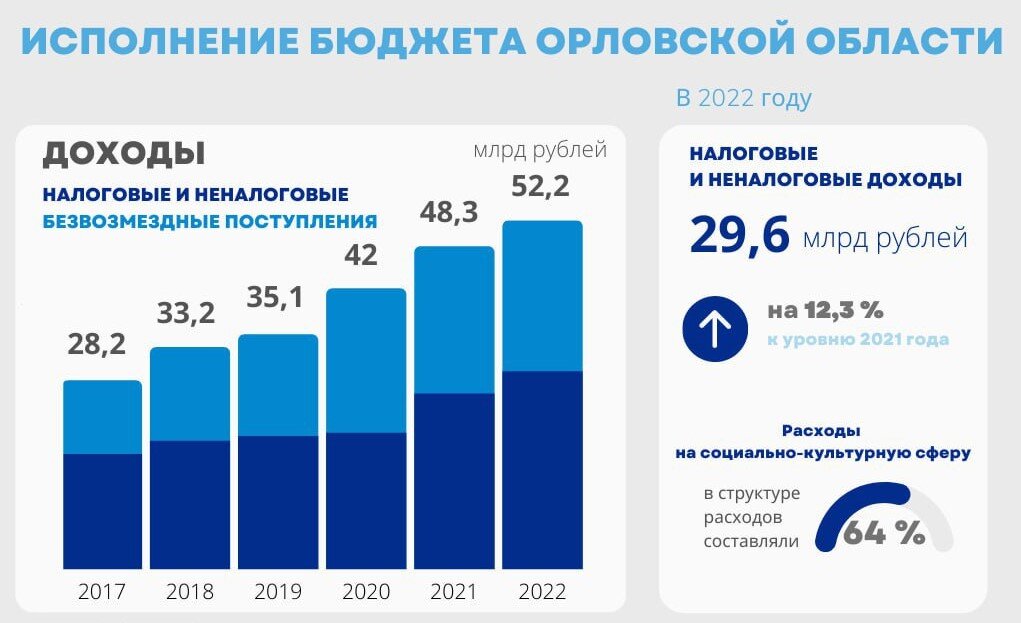 Исполнение федерального бюджета 2021. Исполнение федерального бюджета 2021. Исполнение федерального бюджета по национальным проектам за 2020-2020. Основные параметры бюджета 2021. Исполнение федерального бюджета 2021.