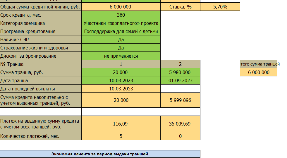 Всего 100 рублей в месяц за трехкомнатную квартиру в ипотеку рядом с парком и с видом на озеро. Это реально?