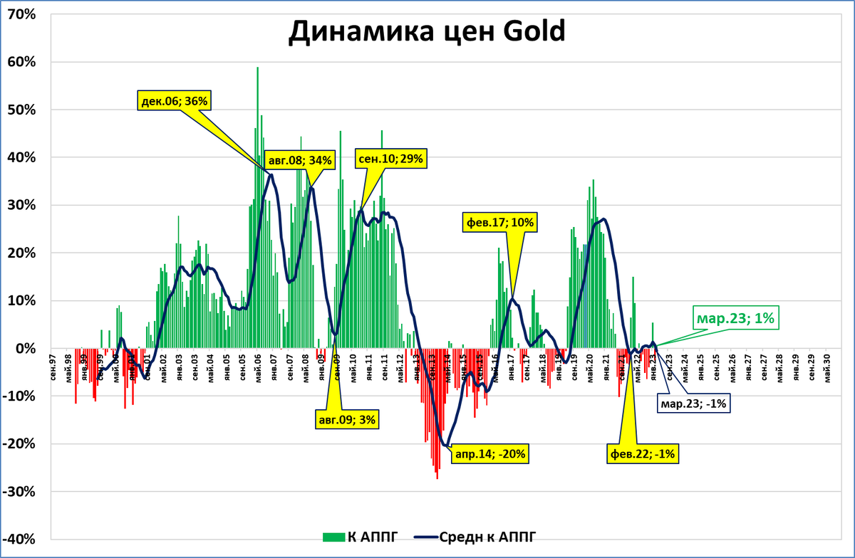 Курс рубля с 1923 года со всеми деноминациями