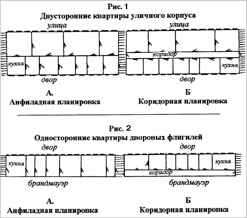 Какие леса встречаются в природе коридорные галерейные. Анфиладная Планировочная схема. Анфиладная схема планировки зданий. Анфиладная коридорная планировка. Анфиладная планировка доходный дом.