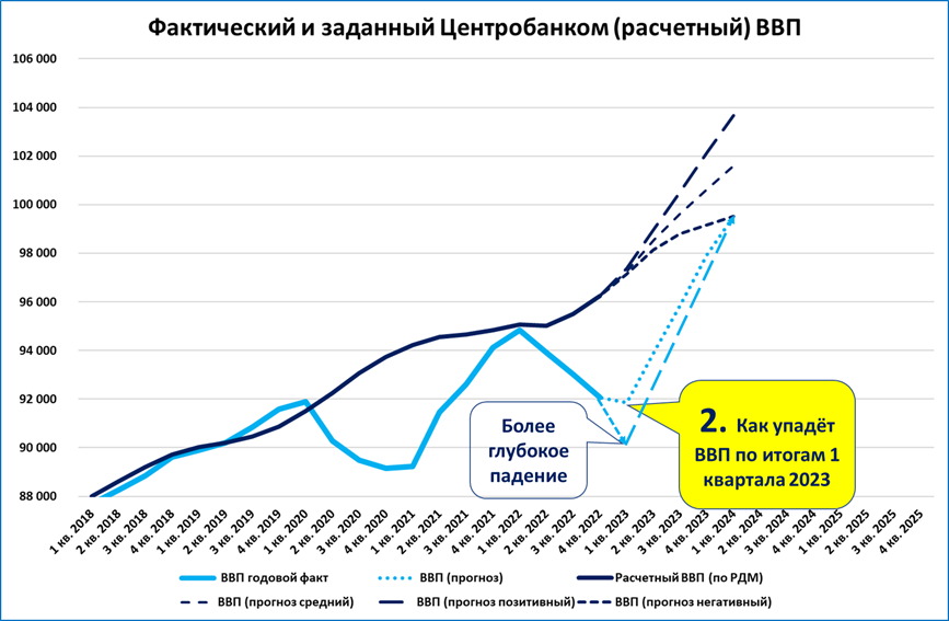 Российский потребитель 2022