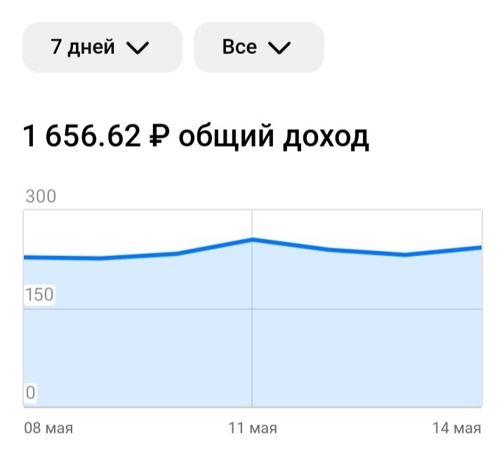 Деньги выводила каждые два дня в копилку, так спокойнее, чем хранить их на счету в Дзене