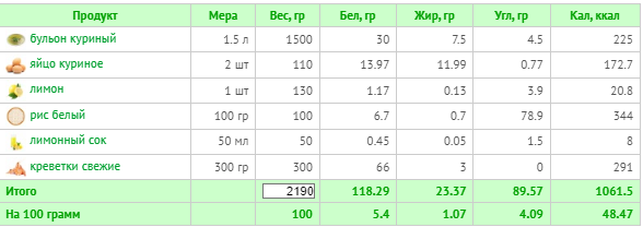 (расчет калорий  Calorizator.ru)