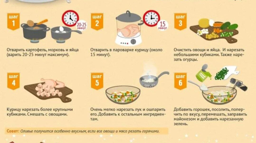 Можно ли соленое в пост. Салат Оливье СССР. Салат Оливье рецепт. Инфографика кухня. Салаты инфографика.