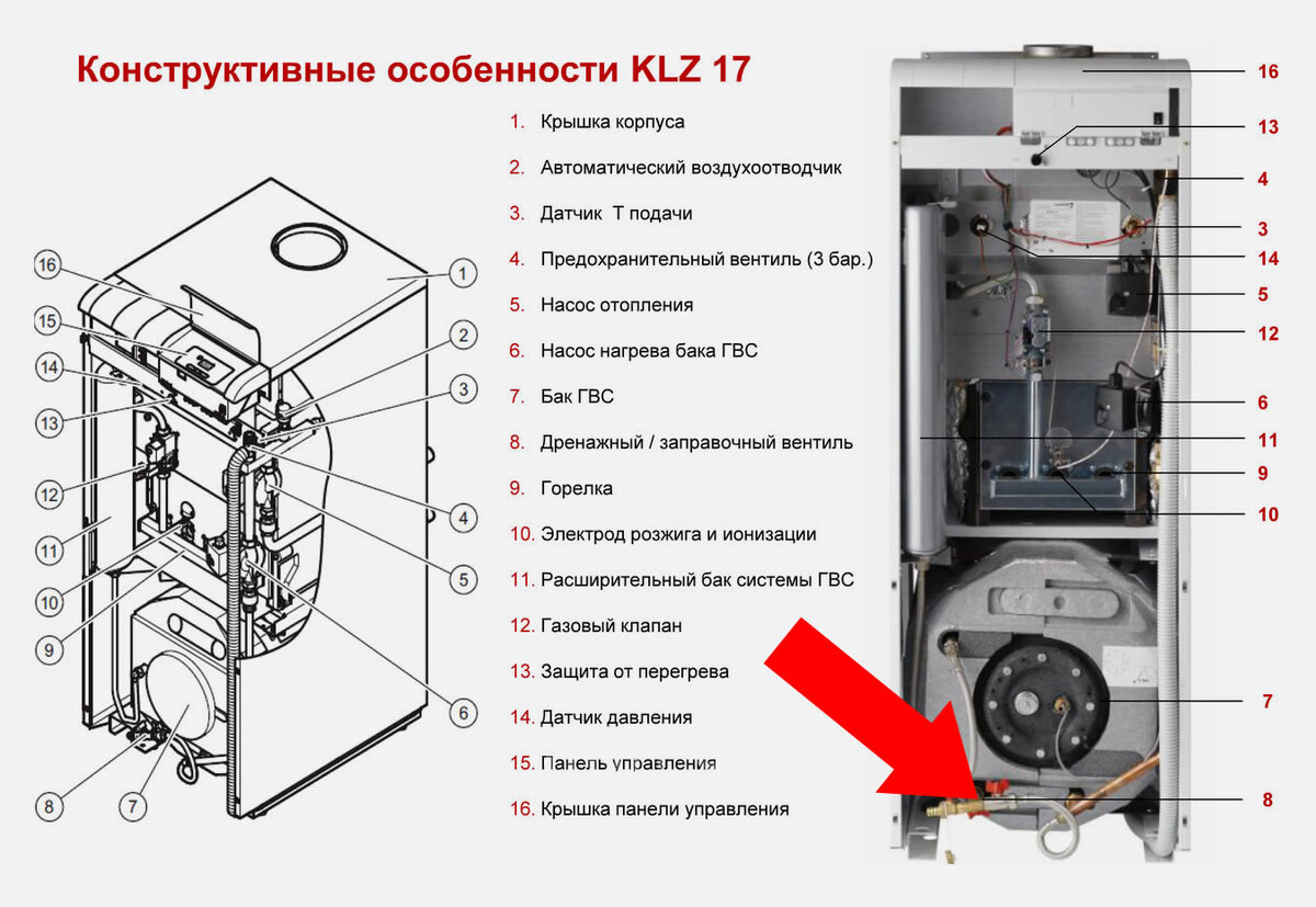 Протерм медведь klz | Котел протерм медведь klz | Protherm медведь klz |  Грамотный Сантехник | Дзен