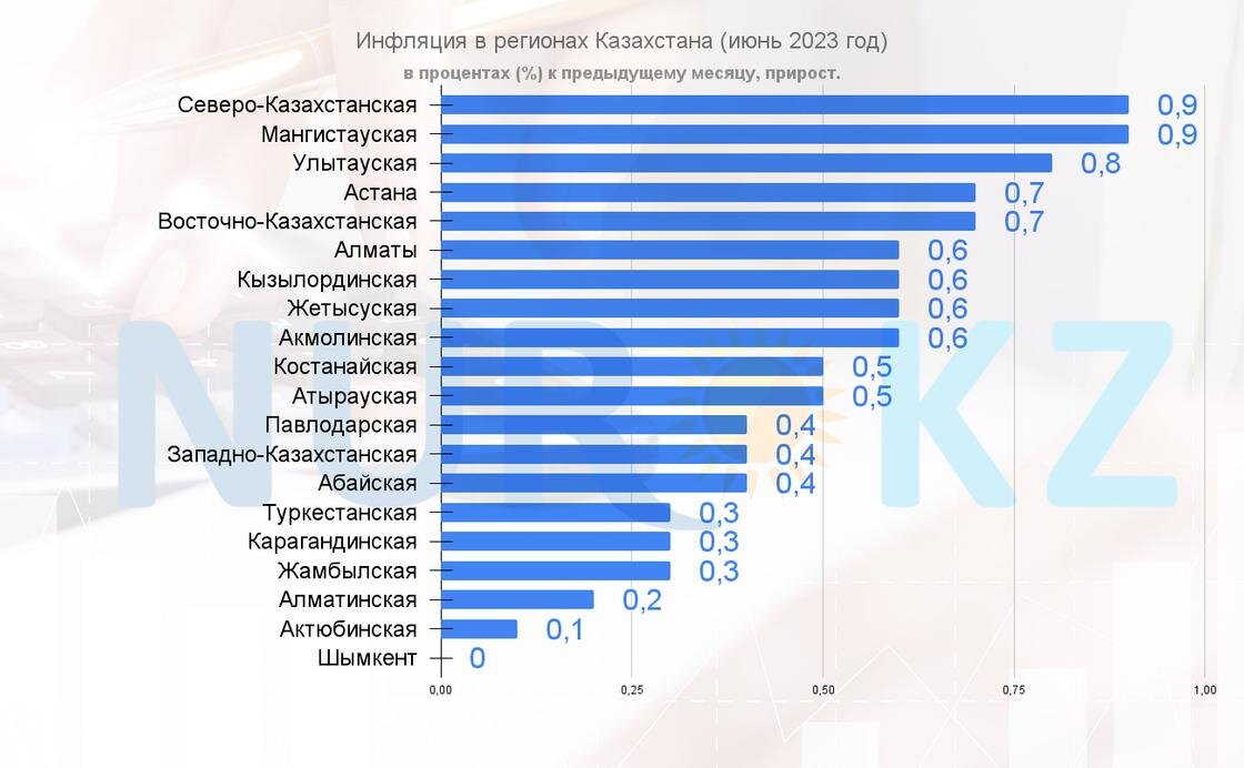 Продукт информационного проекта статистические данные