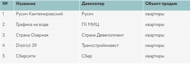 Источник: Метриум
