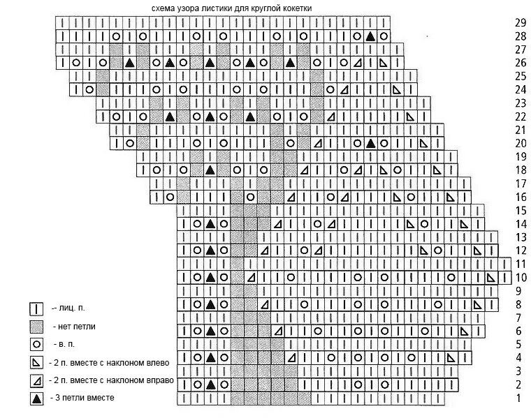 Схема узора для круглой. Схема вязания спицами круглой кокетки сверху листочками. Узор листики спицами сверху вниз спицами. Круглая кокетка узором листики спицами схема. Вязание спицами круглой кокетки листочками схемы.