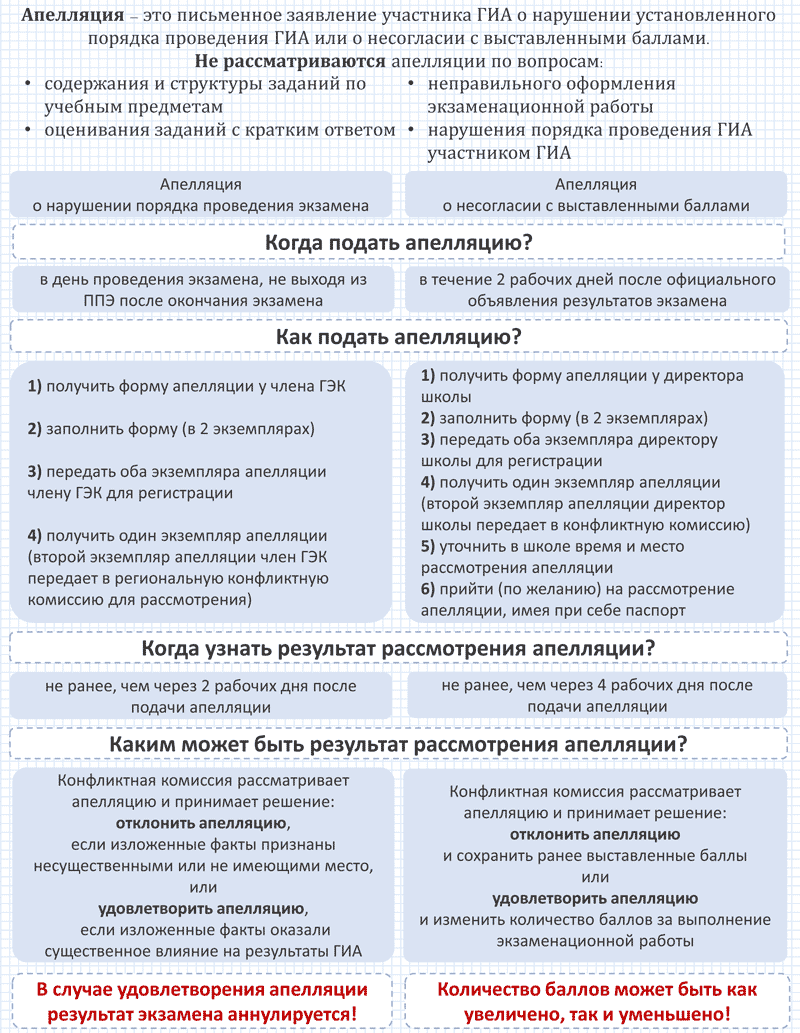 Апелляция ГИА | Анна Б. | Дзен