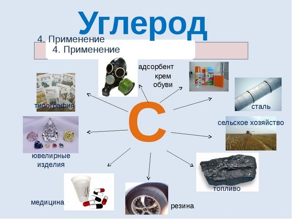 Углерод – основа жизни — почему он считается ключевым элементом в химии и биологии