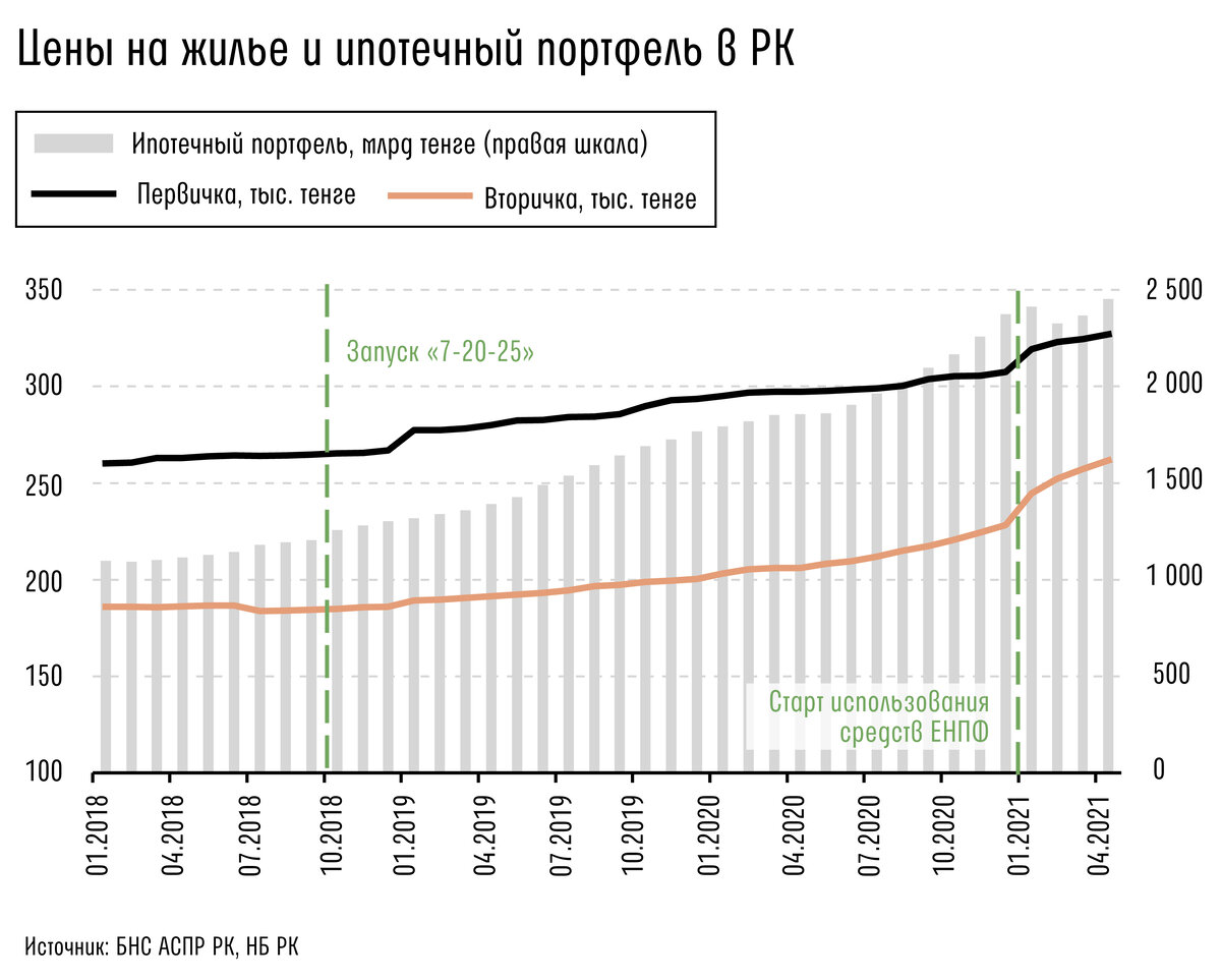 раст динамика цен фото 78