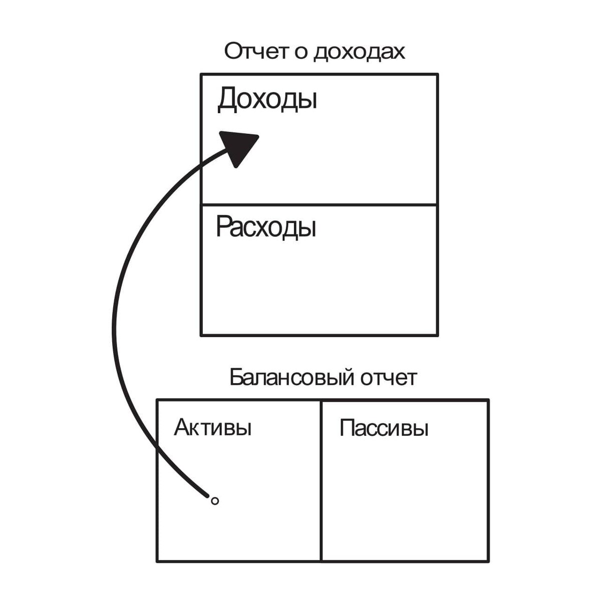 Богатый папа бедный папа приложение 1 схема 1