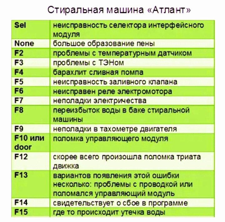Стиральная машина атлант ошибка f12. Ошибка f4 в стиральной машине Атлант. Стиральная машина Атлант ISO 9001 -2015. Ошибка f9 в стиральной машине Атлант. Ошибка ф 4 в стиральной машине Атлант.