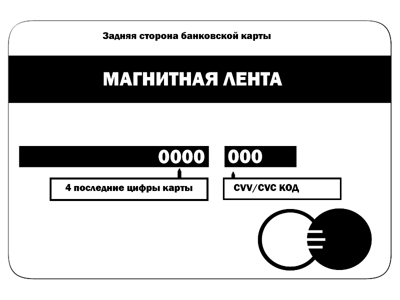 Код для банковской карты. Скажите три цифры на обратной стороне карты прикол. CVC/CVV что это на карте ПСБ.