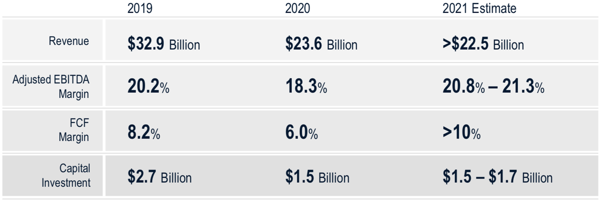 Schlumberger 2021 outlook