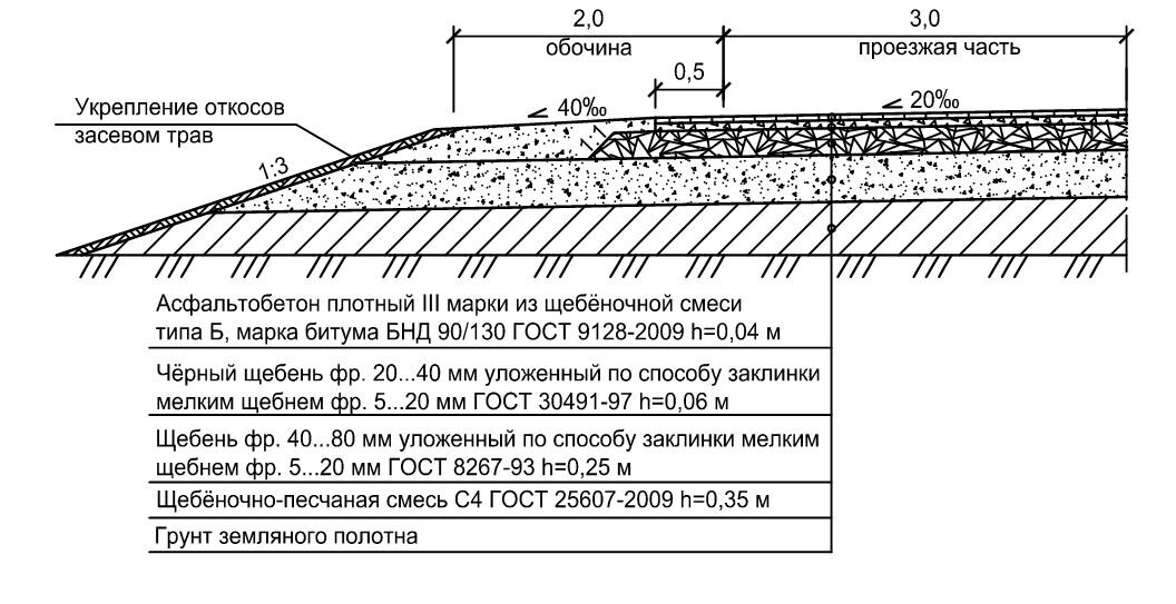 Схема проезжей части дороги