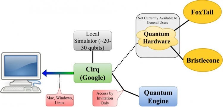  ml2quantum.com
