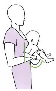 взять его под коленки в позу для высаживания (см. иллюстрации №1 и №2). В зависимости от возраста малыша возможны разные варианты положения (см. ниже);Иллюстрация №1
Иллюстрация №2