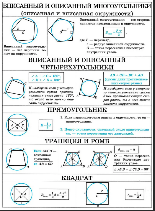 Выберите рисунки на которых окружность не вписана в многоугольник 1 в д